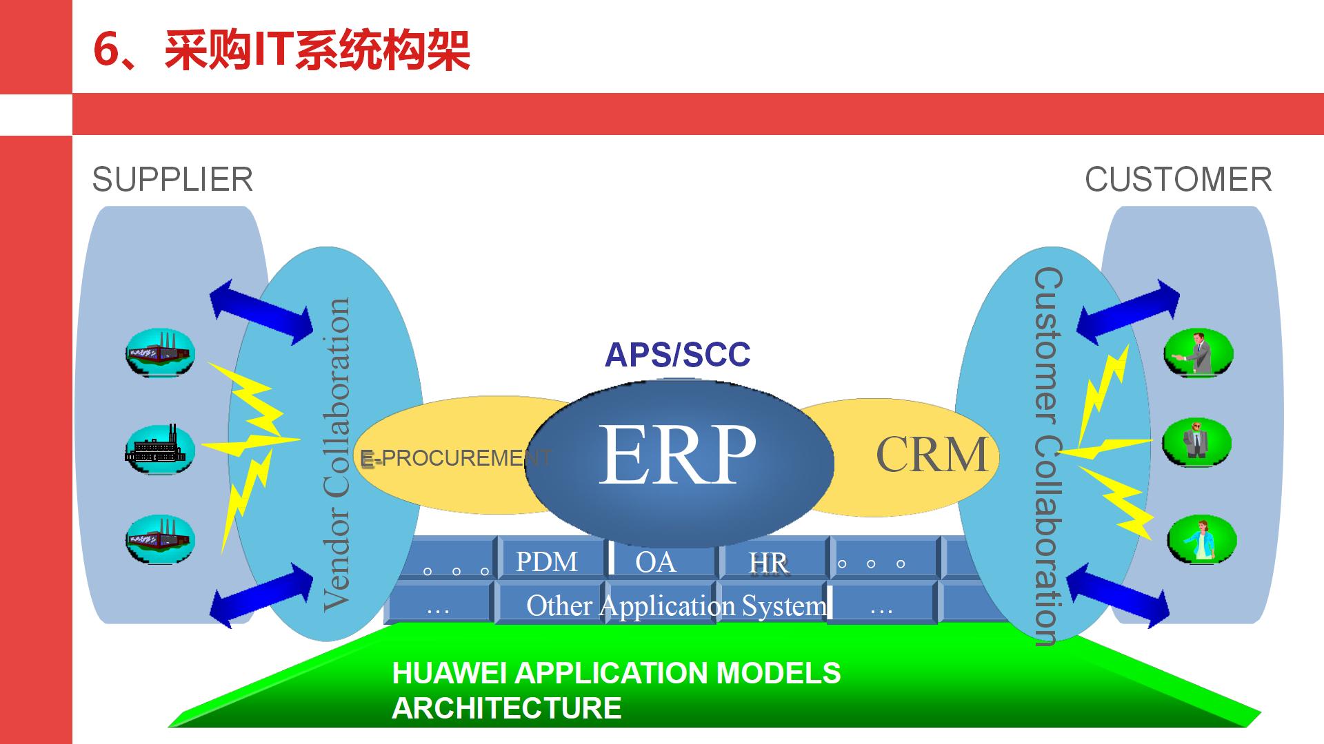 华为采购管理的案例,华为采购三大流程