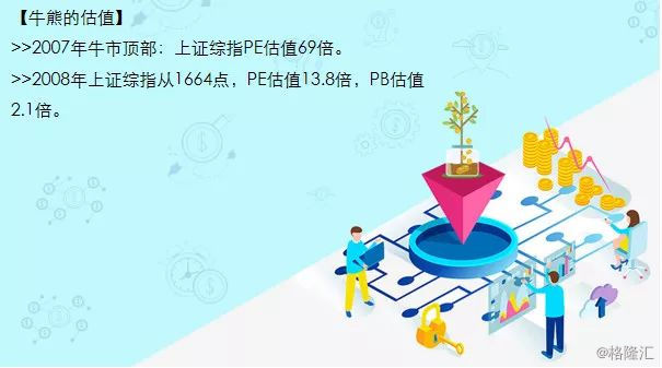 以史为鉴股票怎么走,一口气说完中国股市历史