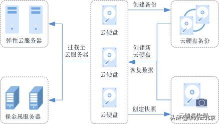 移动云硬盘,云硬盘是物理硬盘吗