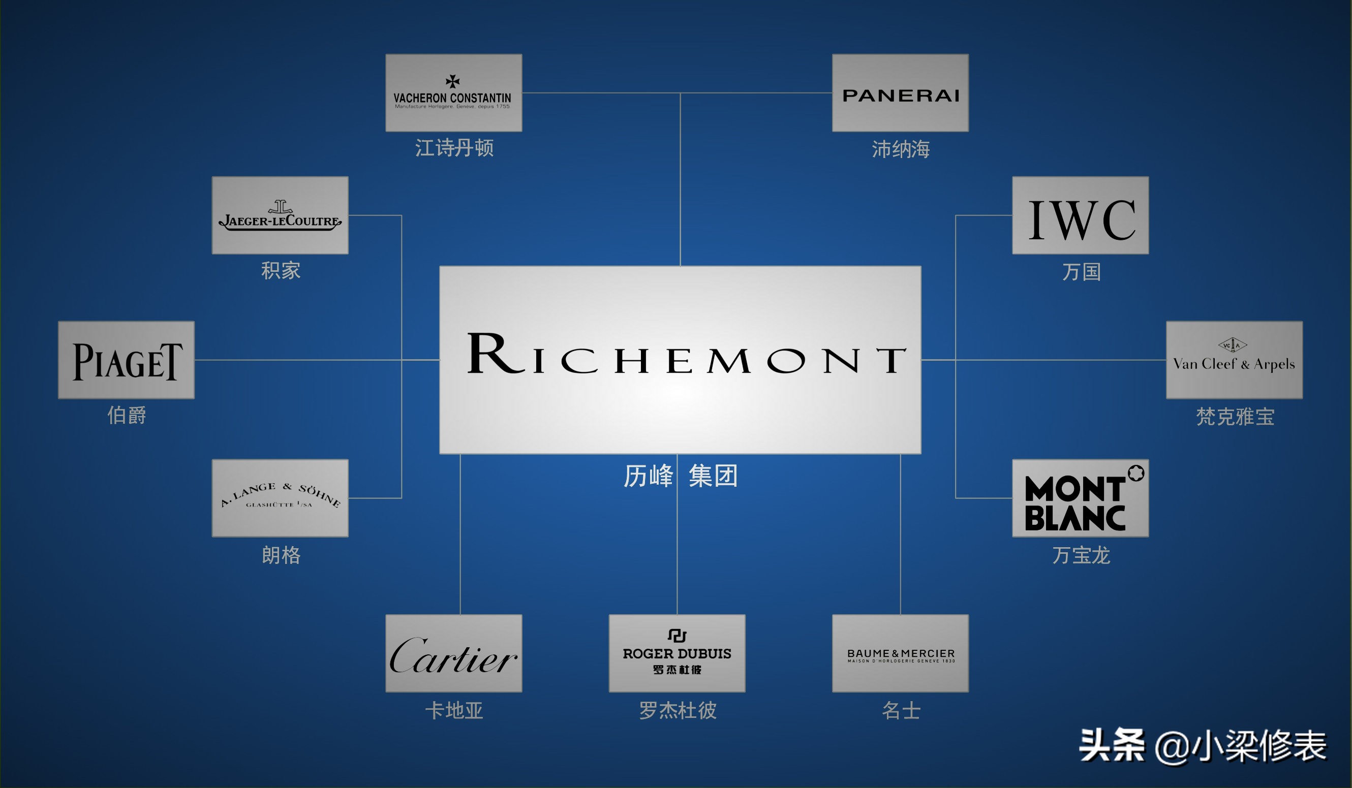 闹钟钟表的十大品牌,家用钟表十大品牌排名