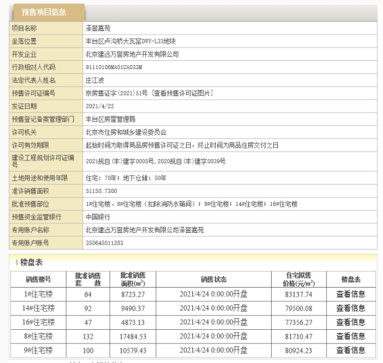 首创天阅山河与国誉万和城,国誉万和城距离天阅多远