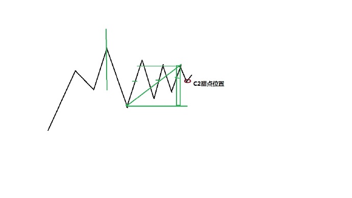 简洁看盘界面设置,便携式看盘工具