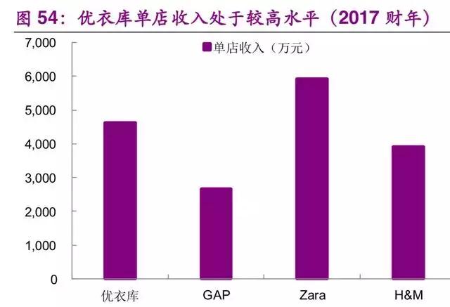 优衣库商业模式及供应链经验,为什么说优衣库是供应链公司