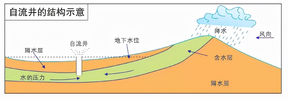 区域地理大洋洲和澳大利亚笔记,七年级地理教学视频下大洋洲