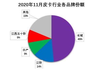 买皮卡也要注重颜值说说,买皮卡要不要考虑售后