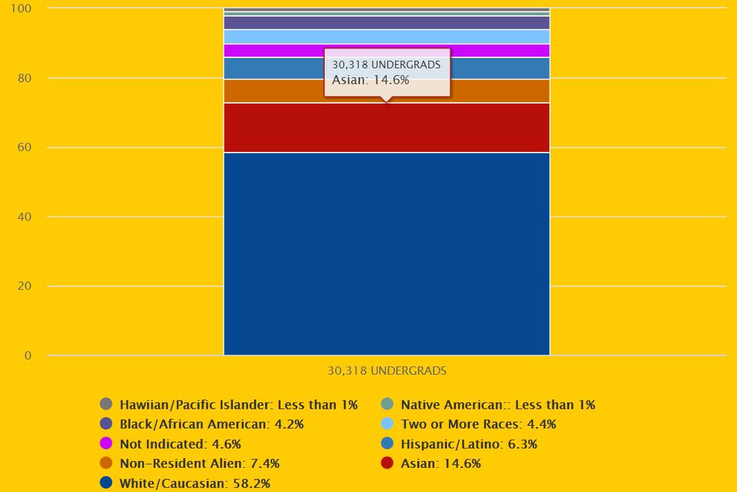 密歇根大学安娜堡:美国公立前3,现在申请还有戏!(申请分析)