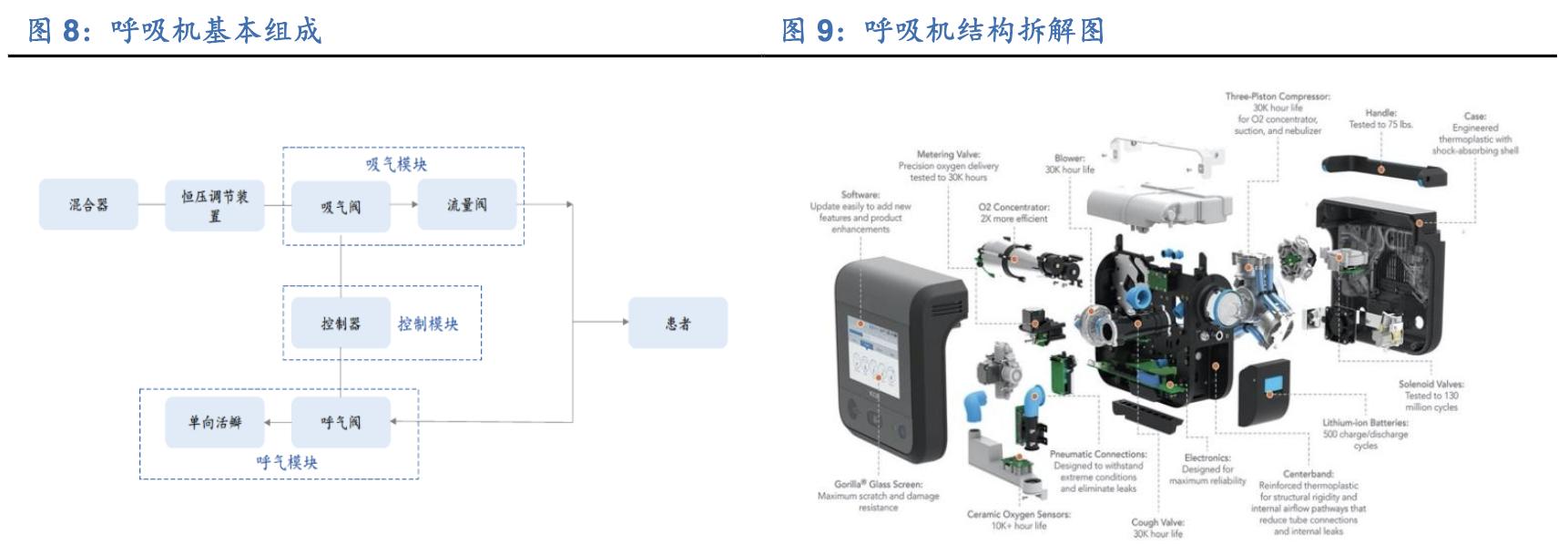 呼吸机未来前景如何,呼吸机生意前景如何