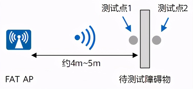 无线系列：网规操作流程学习笔记整理第四天