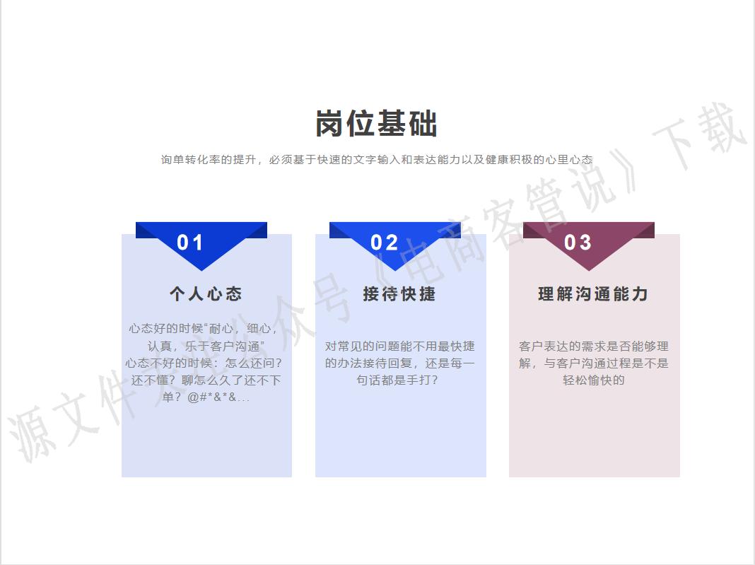 电商客服销售转化率提升方案,电商家具客服如何提高询单转化率