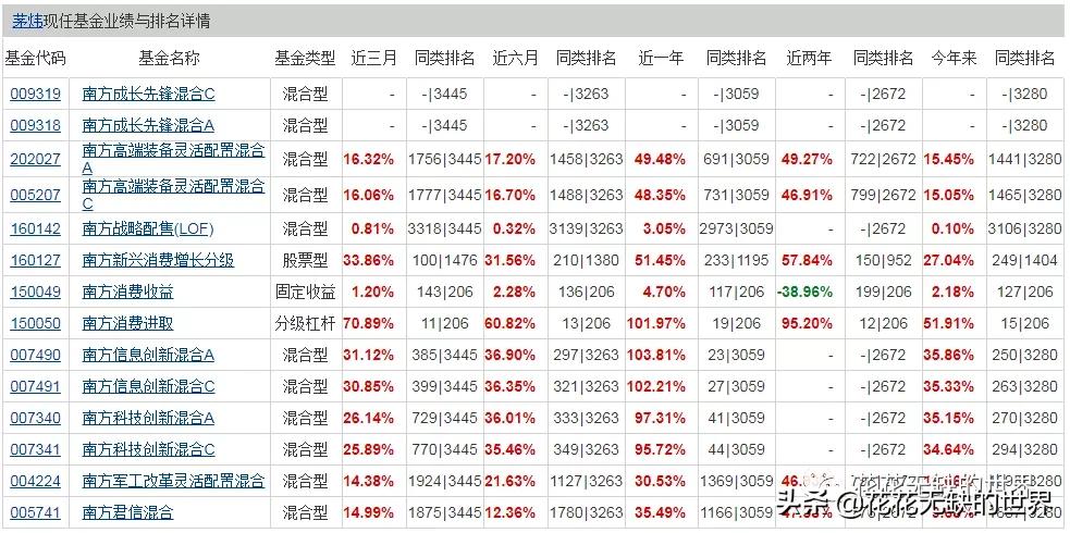 防坑必备,防坑必备是什么