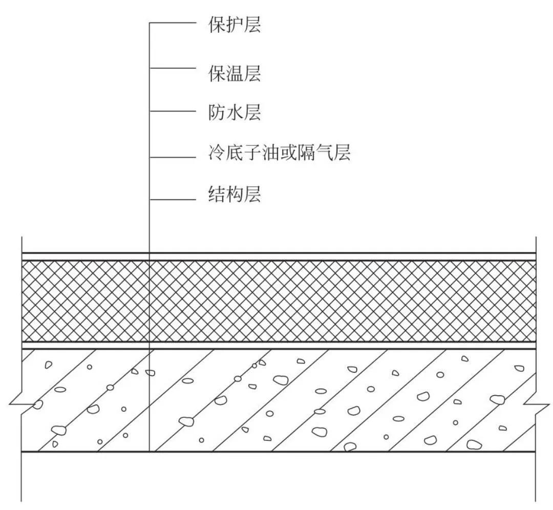 屋面工程施工技术措施，赶紧收藏