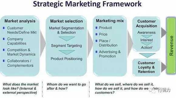 老板为什么一定要做定位,老板问你给自己的定位是什么