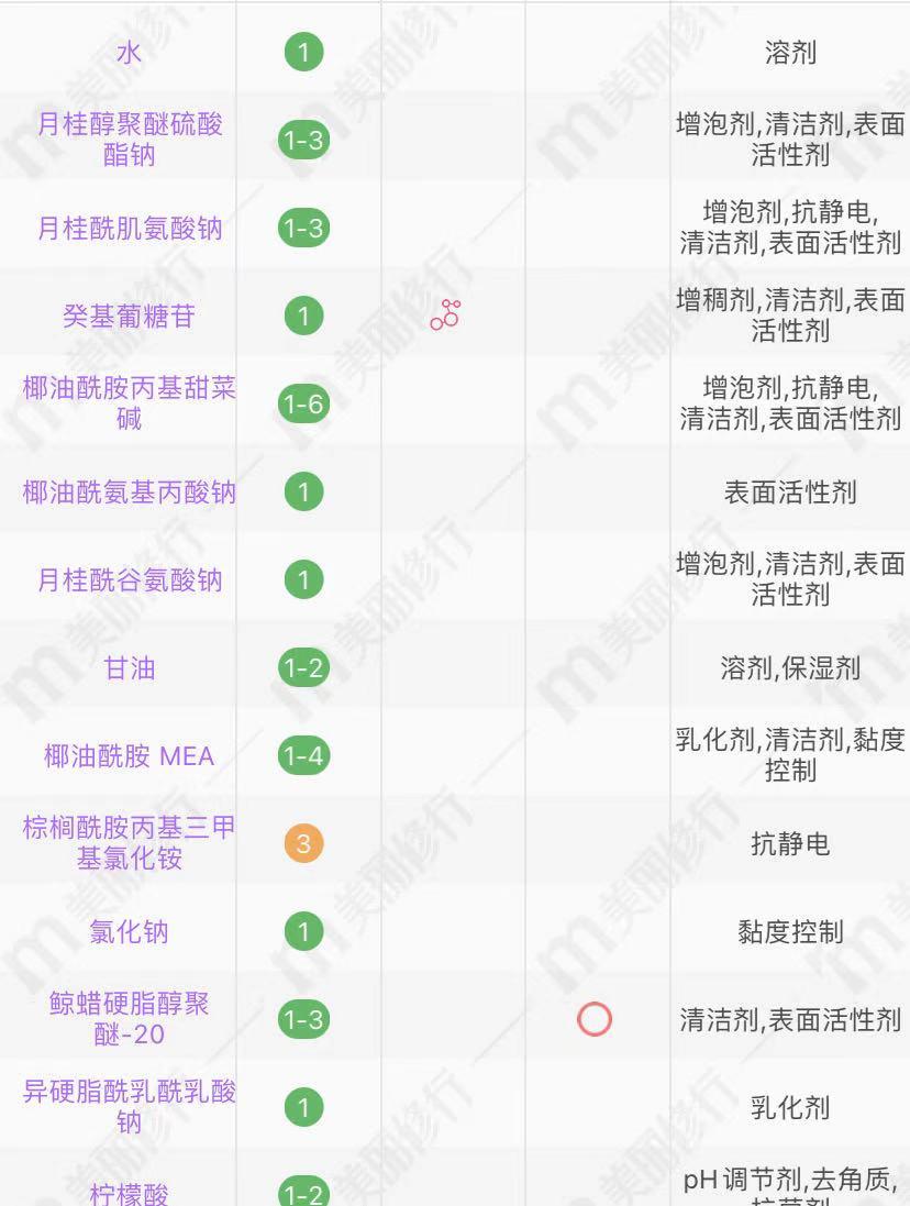 滋源阿道夫拉芳哪个洗发水好,无硅油洗发水有哪些国货品牌