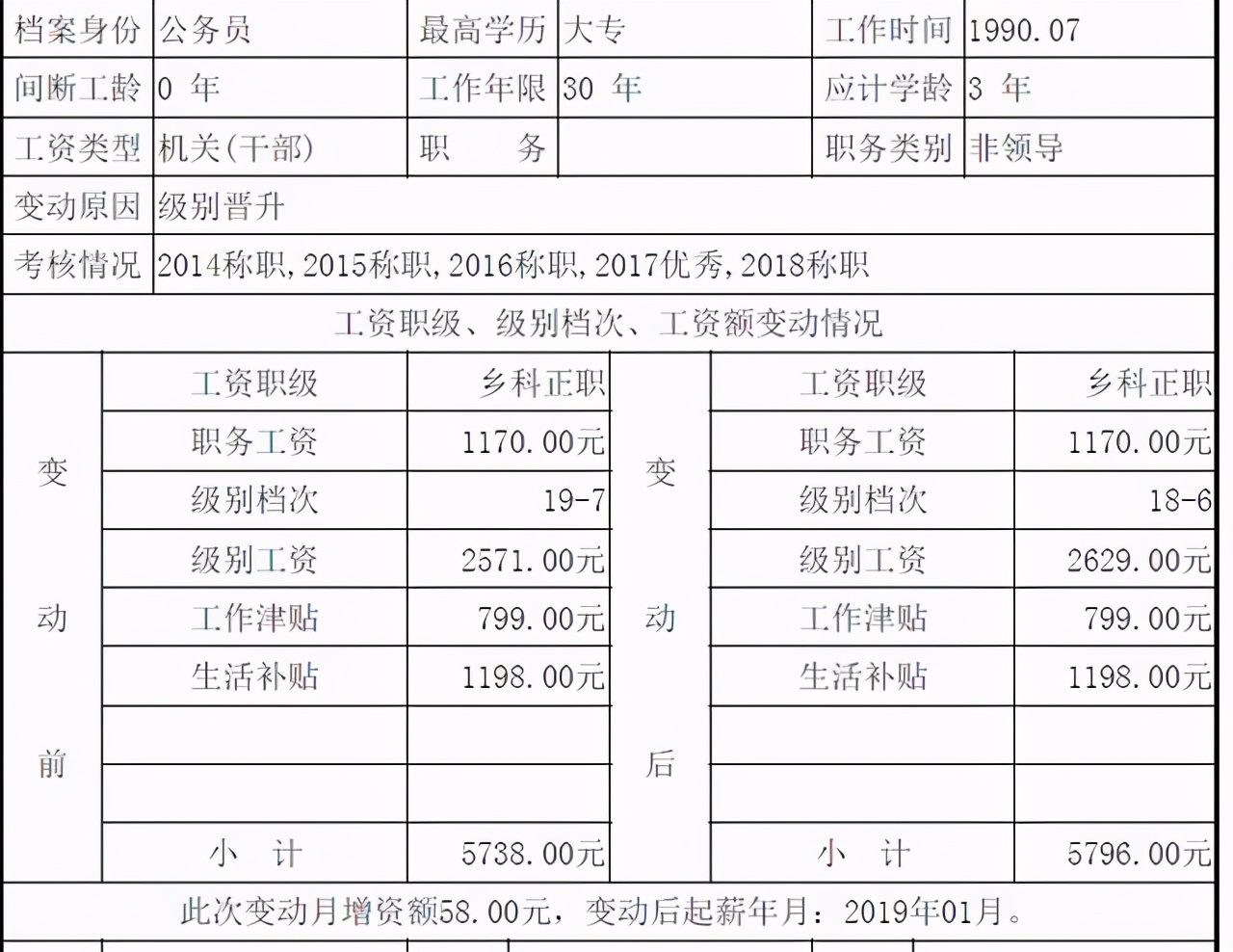 公务员工资真的很高么,公务员的工资水平到底怎么样