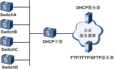 华为交换机config命令是什么,华为交换机开启OIDS配置
