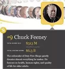 戴15美元手表,戴15块钱的手表