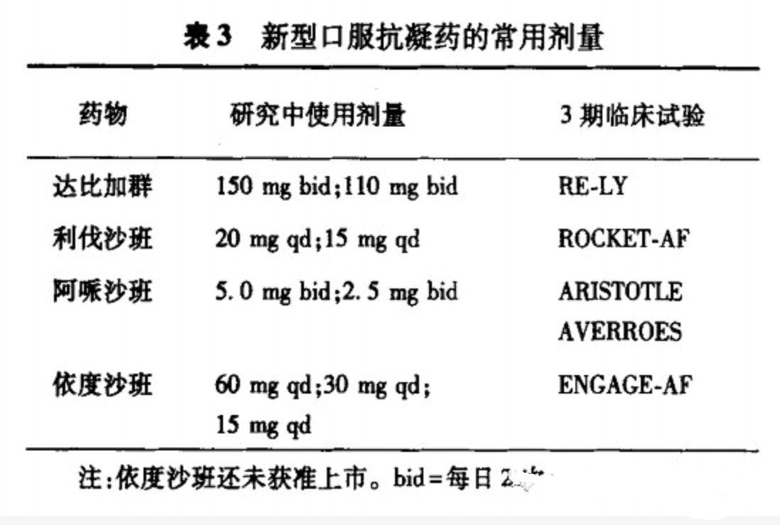 非瓣膜性房颤抗凝治疗不能用哪种,非瓣膜性房颤抗凝评分