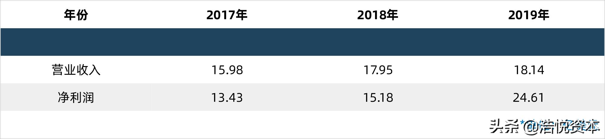 2023年科创板融资,科创板募投资金