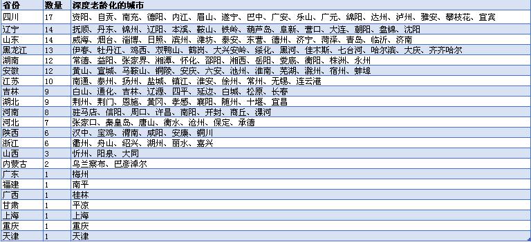 延迟退休可以解决养老问题吗,延迟退休能解决养老问题吗