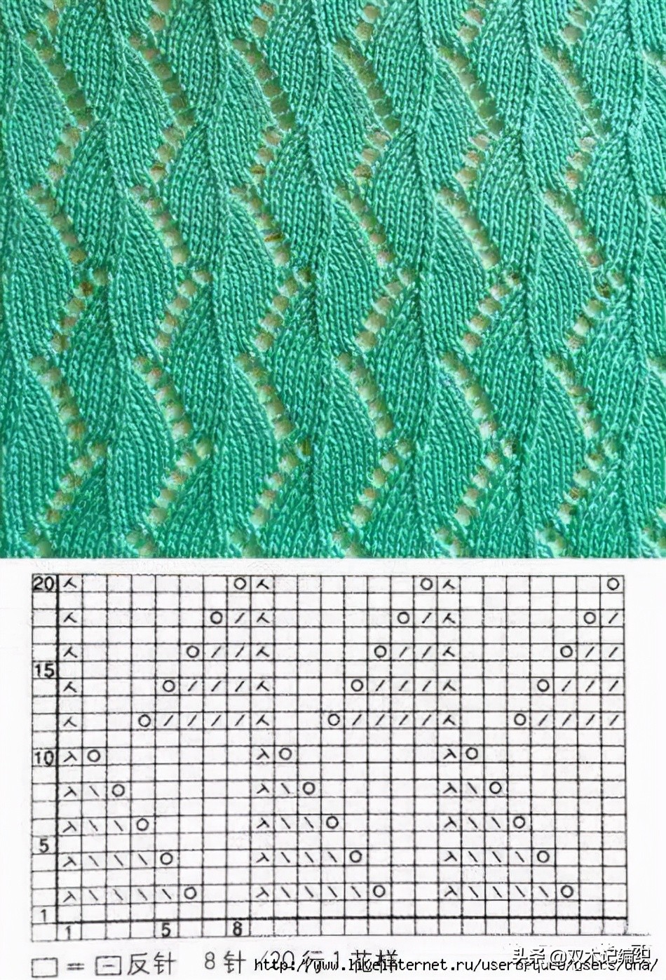 各种毛衣的织法大全,最简单好织的毛衣款式教程