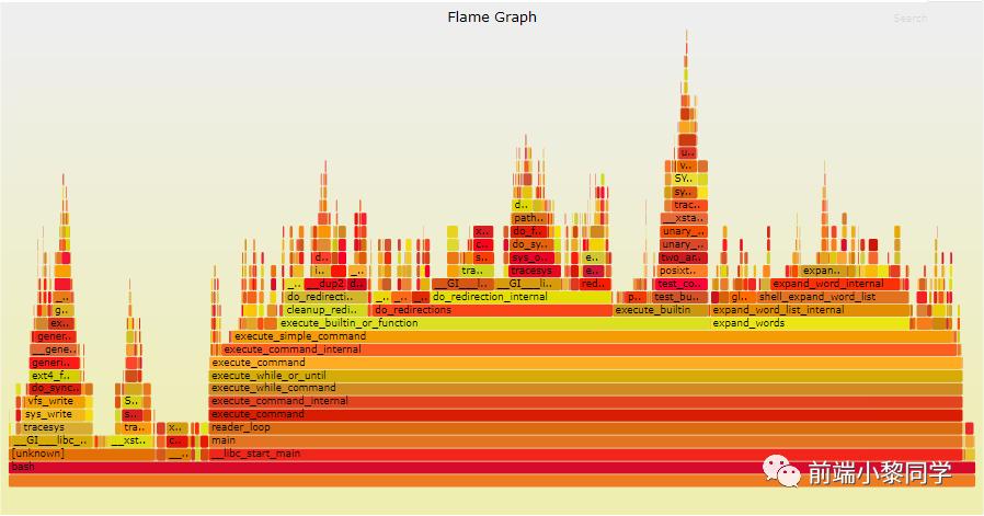 nodejs项目的性能优化,node测试性能