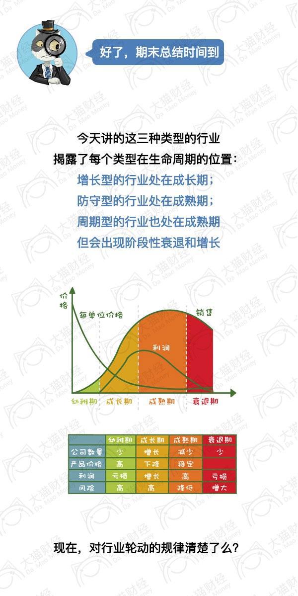 人生发财靠杠杆,股市行业周期循环图解