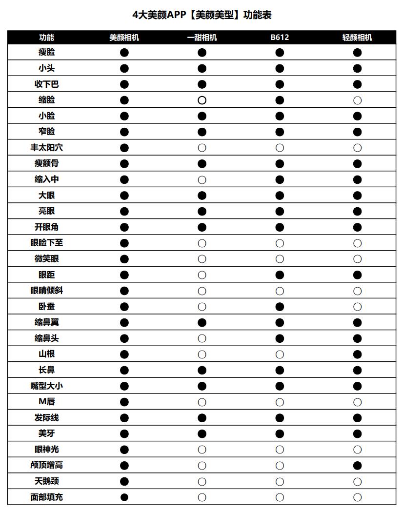 美颜相机横屏拍照打开变竖屏,美颜相机横屏拍摄打开变竖屏