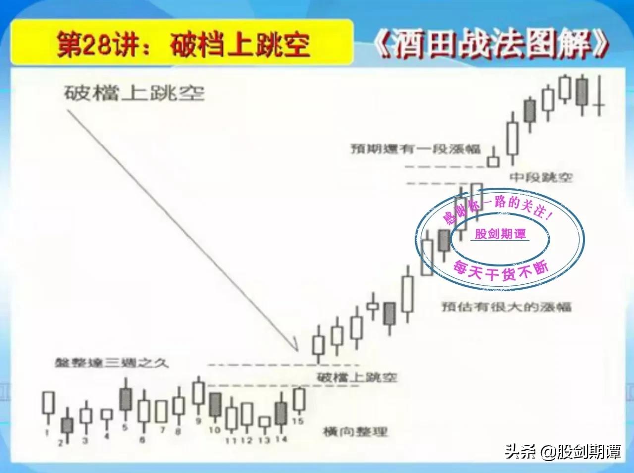 k线酒田战法,酒田战法图解78式完整版