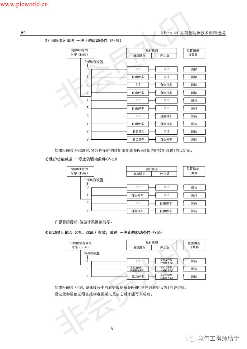 松下a4伺服进入jog模式,松下a4伺服怎么接线