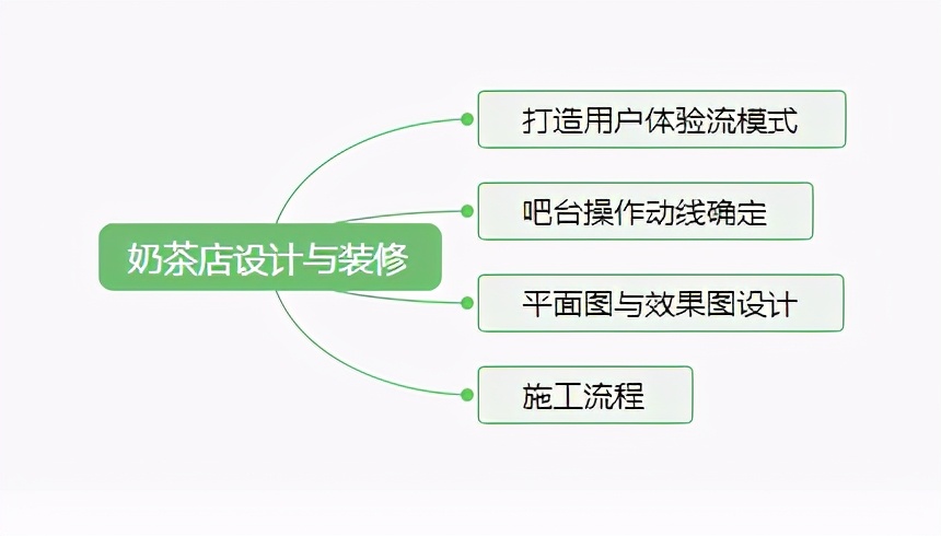 怎样开个奶茶店好,开奶茶店加盟费