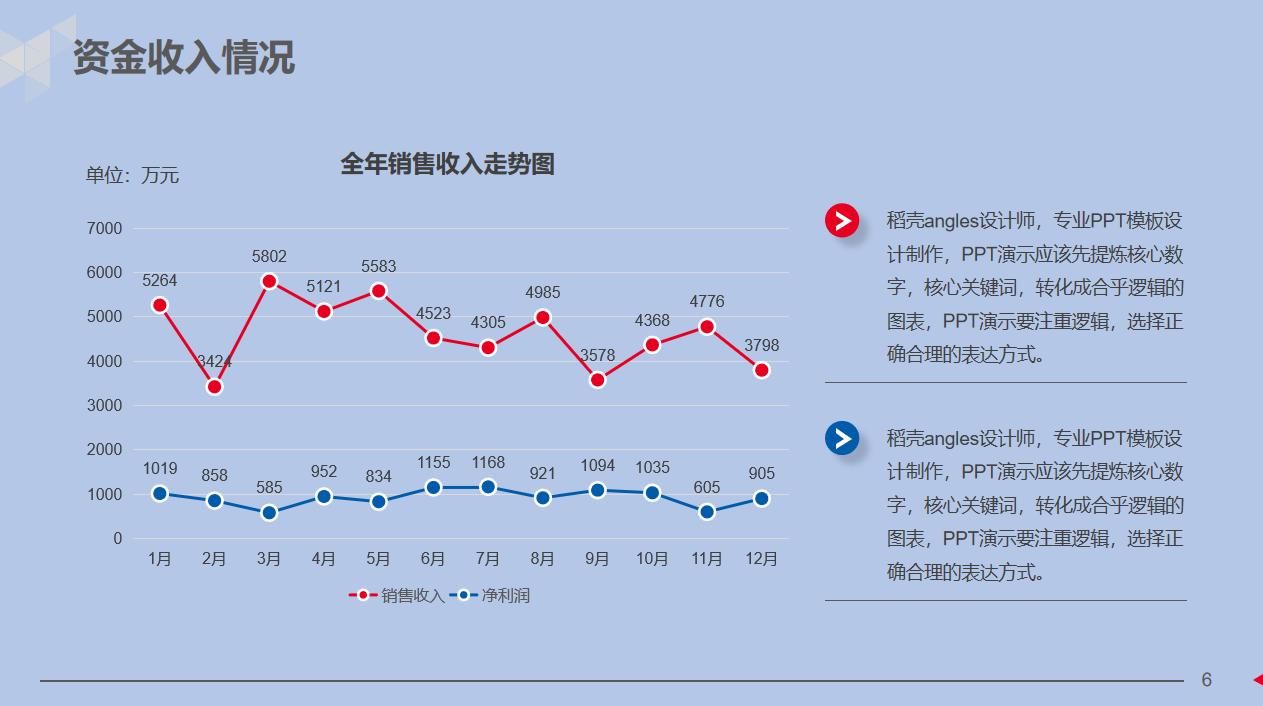 财务人员年终工作总结报告,财务人员年终总结及来年计划