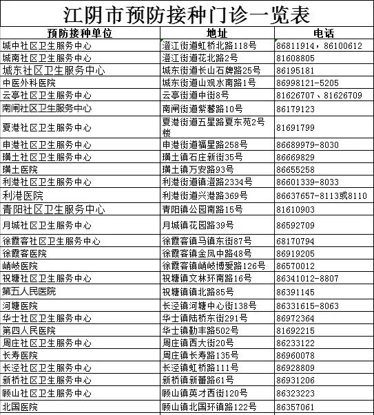 江阴疫苗接种地点电话,江阴山观医院疫苗接种