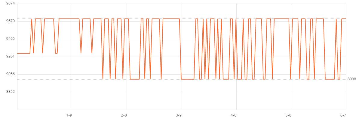 最新入门级轻薄笔记本推荐,八千左右生产力电脑