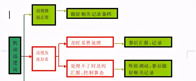 鍏洯鐗╀笟绠$悊椤圭洰鏁翠綋鍒嗘瀽,澶у瀷鍏洯鐗╀笟绠$悊鏈嶅姟妯″紡绛栧垝
