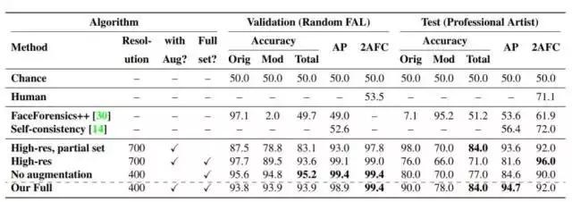 adobe推出的反ps工具,adobe推出的反ps工具吓坏美颜党