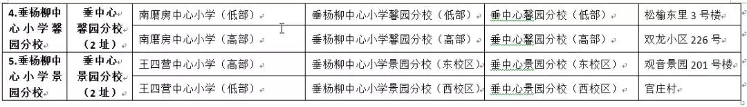 北京市海淀区新增小学,北京新增育民小学