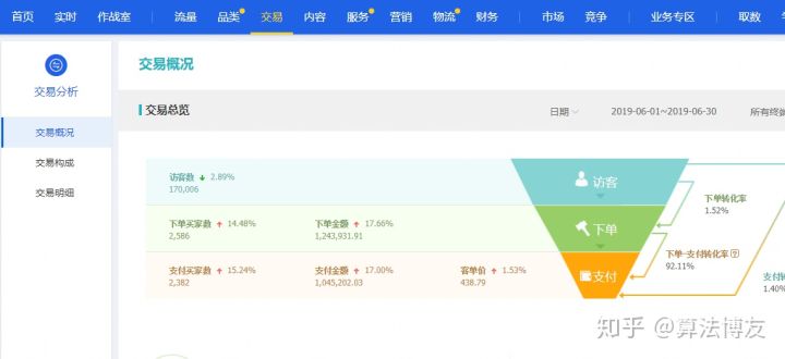 淘宝运营自学全套教程,淘宝网店怎么运营起来