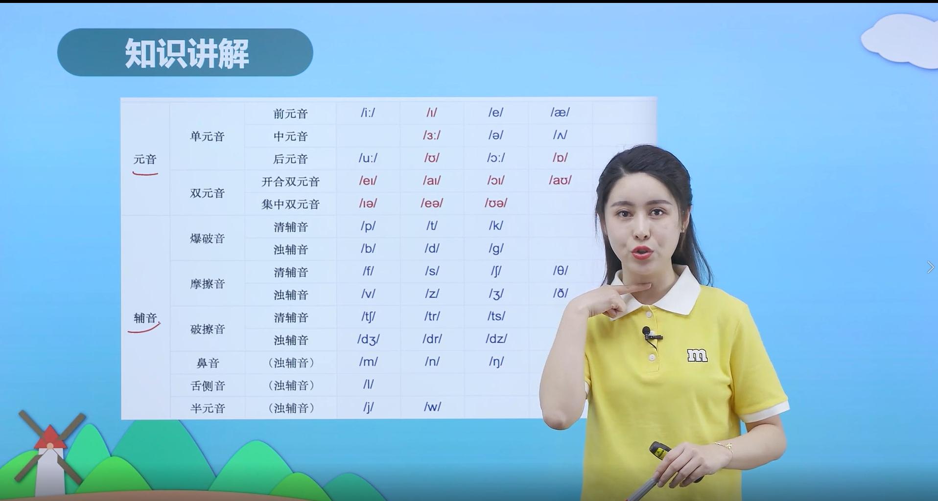 英语零基础学音标速成2,1-6年级英语1600个单词带音标