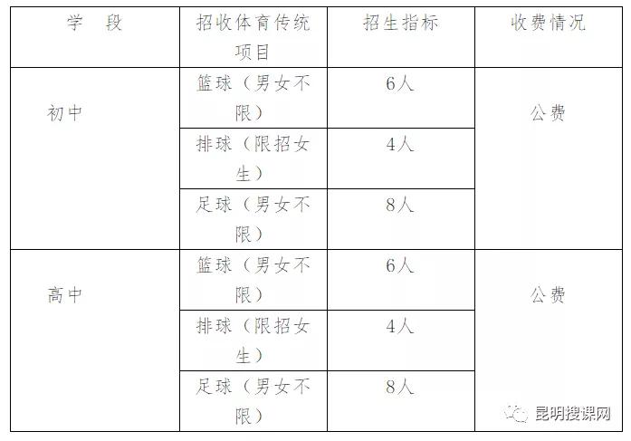 昆明体育特长生降分,昆明八中体育特长生