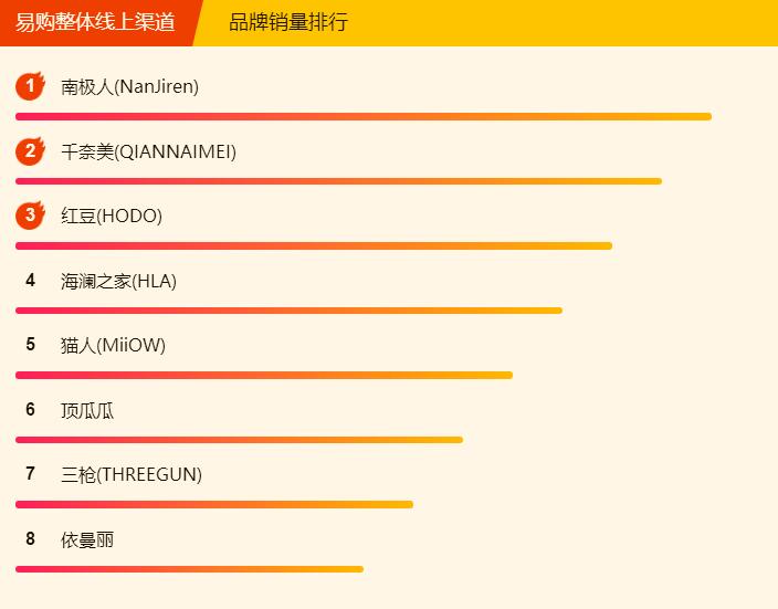 苏宁易购全民焕新节,耐克阿迪达斯李宁篮球鞋测评