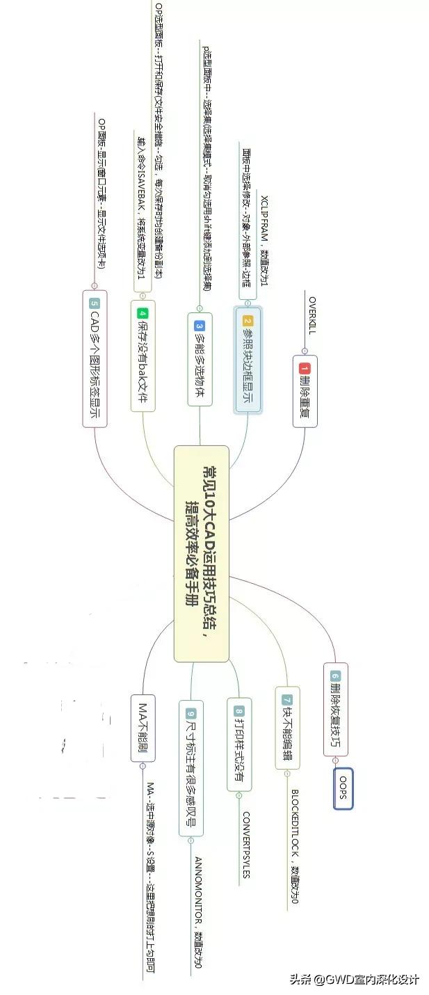cad入门教程绝对实用的图纸,cad图纸入门基础知识大全视频