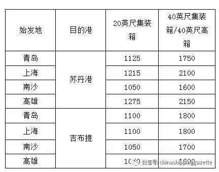 12月东南亚最新海运费,12月份运费价格