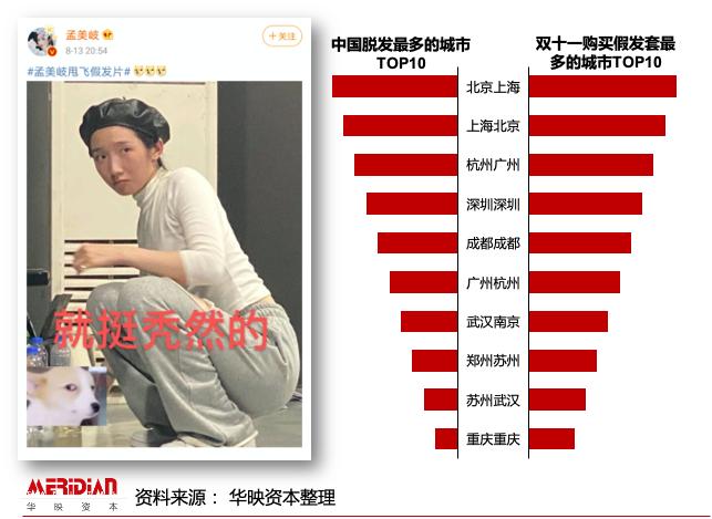 假发、美瞳、首饰：口罩封印之下的外显美 | 华映洞察