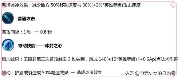 王者荣耀体验服近两个月英雄改动,王者荣耀体验服11个英雄变动