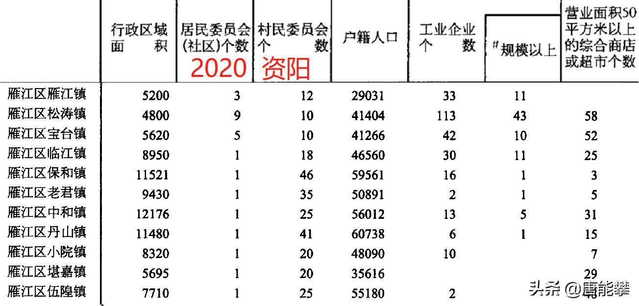 资阳雁江区乐至未来发展,资阳乐至县行政区划图
