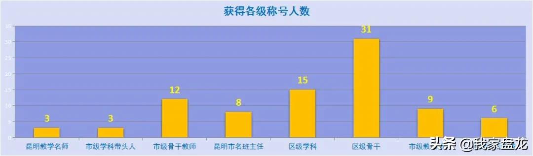 昆明市盘龙区好的公办高中有哪些,盘龙区有什么好高中