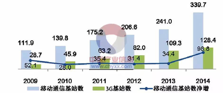 5G时代来临，三大运营商进击5G市场，谁能笑到最后