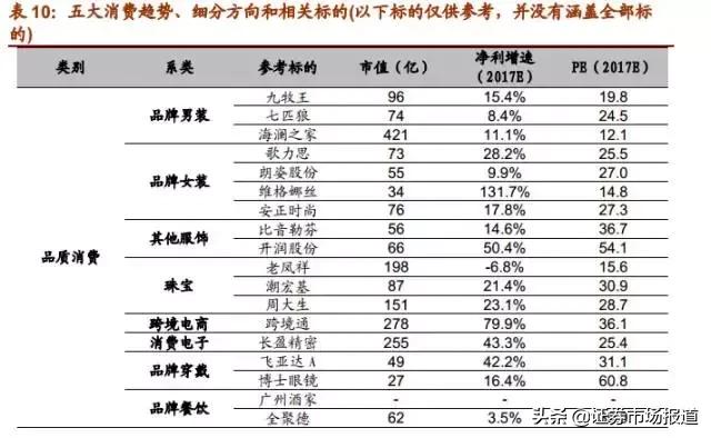 a股每年都有5-8倍大牛股,a股最有潜力的10家公司