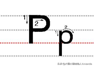 儿童学英语26个字母书写,26个英文字母启蒙教学
