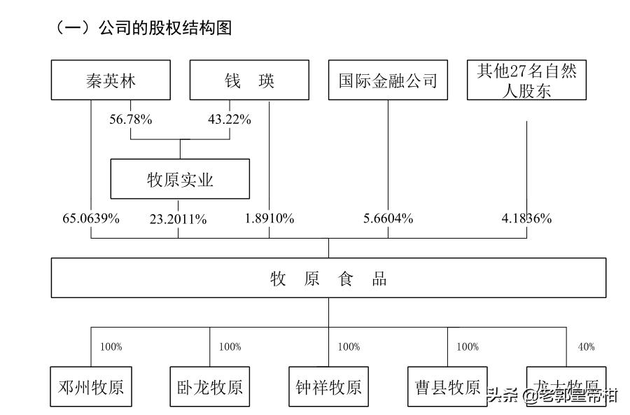 牧原上市公司盈利模式,万亿消费市场